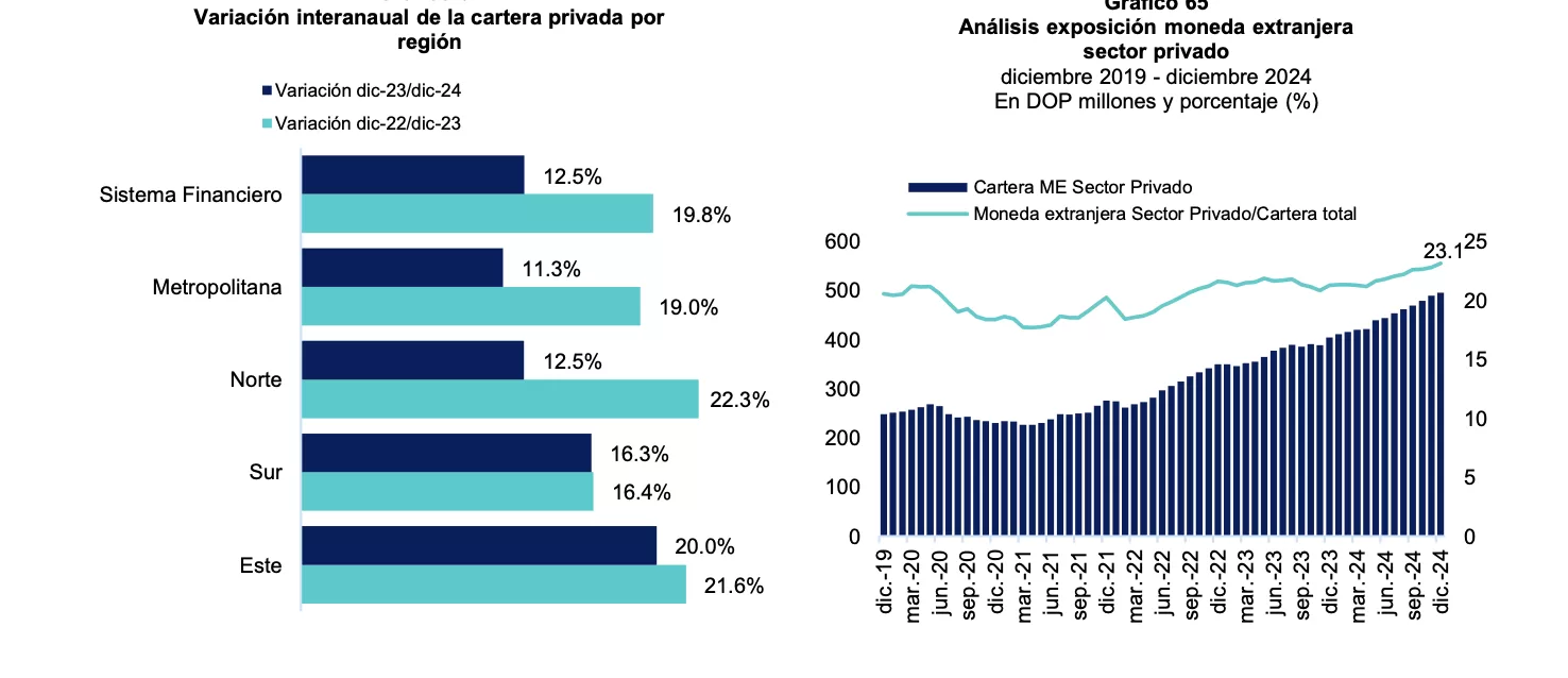 Informe trimestral de desempeño del sistema financiero / Fuente: SB, vía DIARIO FINANCIERO